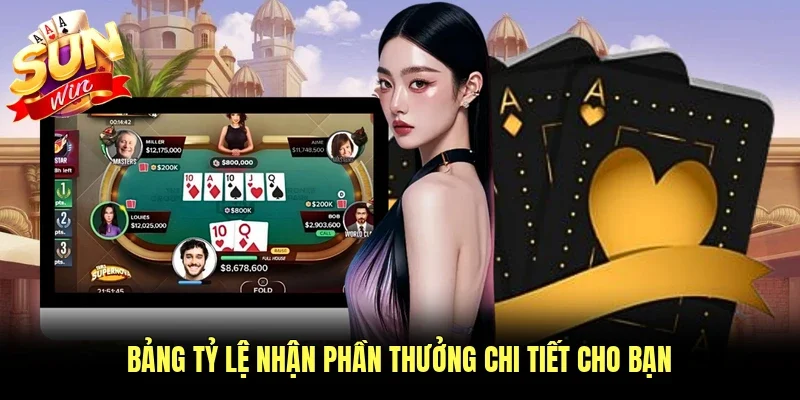 Bảng tỷ lệ nhận phần thưởng chi tiết cho bạn