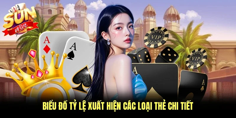 Biểu đồ tỷ lệ xuất hiện các loại thẻ chi tiết